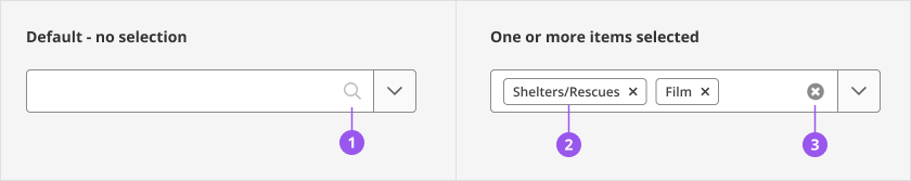 The multiselect input field has an editable area with a dropdown arrow to signify it can be expanded. A magnifier icon is shown to signify that the user can type to filter options. When options are selected, the selected options are shown as chips in the input field with each chip having a clear clickable icon. There is also a clear all clickable icon instead of the magnifier icon to clear the selected option.