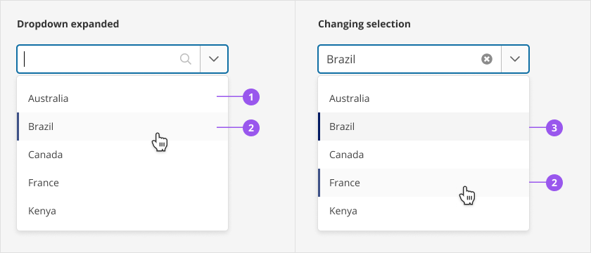 The single-select dropdown shows a list of options. When an option is not selected or not interacted with, there is no additional styling. When an option is focused or hovered, the background is changed to a light gray and there is a light brand left border. When an option is selected, the background is a darker gray with a dark brand left border.